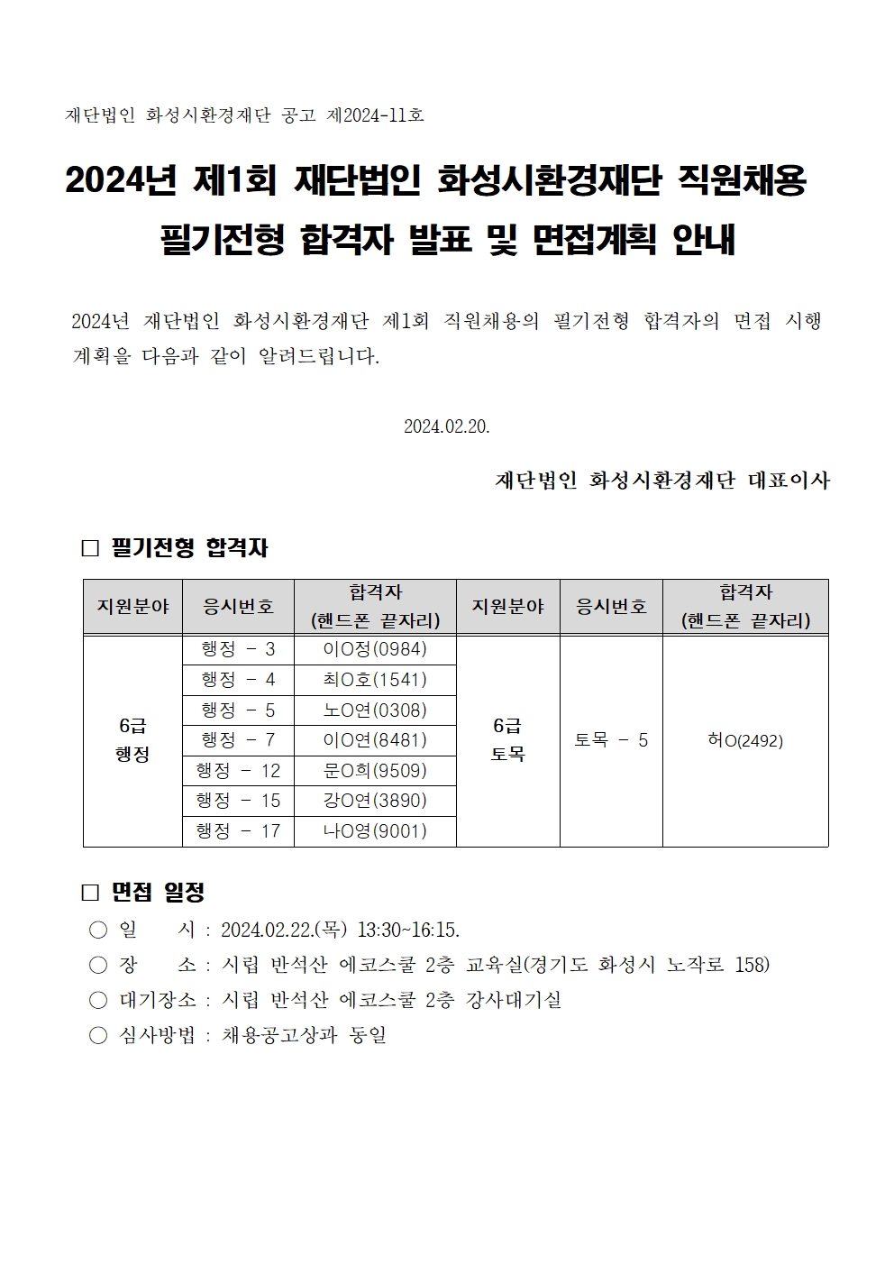 
재단법인 화성시환경재단 공고 제2024-11호

2024년 제1회 재단법인 화성시환경재단 직원채용
필기전형 합격자 발표 및 면접계획 안내

2024년 재단법인 화성시환경재단 제1회 직원채용의 필기전형 합격자의 면접 시행
계획을 다음과 같이 알려드립니다.

2024.02.20.

재단법인 화성시환경재단 대표이사

필기전형 합격자

지원분야

6급
행정

응시번호

행정 - 3
행정 - 4
행정 - 5
행정 - 7
행정 - 12
행정 - 15
행정 - 17

합격자
(핸드폰 끝자리)
이O정(0984)
최O호(1541)
노O연(0308)
이O연(8481)
문O희(9509)
강O연(3890)
나O영(9001)

지원분야

응시번호

합격자
(핸드폰 끝자리)

6급
토목

토목 - 5

허O(2492)

면접 일정
일
장
○ 대기장소 : 시립 반석산 에코스쿨 2층 강사대기실
심사방법 : 채용공고상과 동일

C

시 : 2024.02.22.(목) 13:30~16:15.
소 : 시립 반석산 에코스쿨 2층 교육실(경기도 화성시 노작로 158)