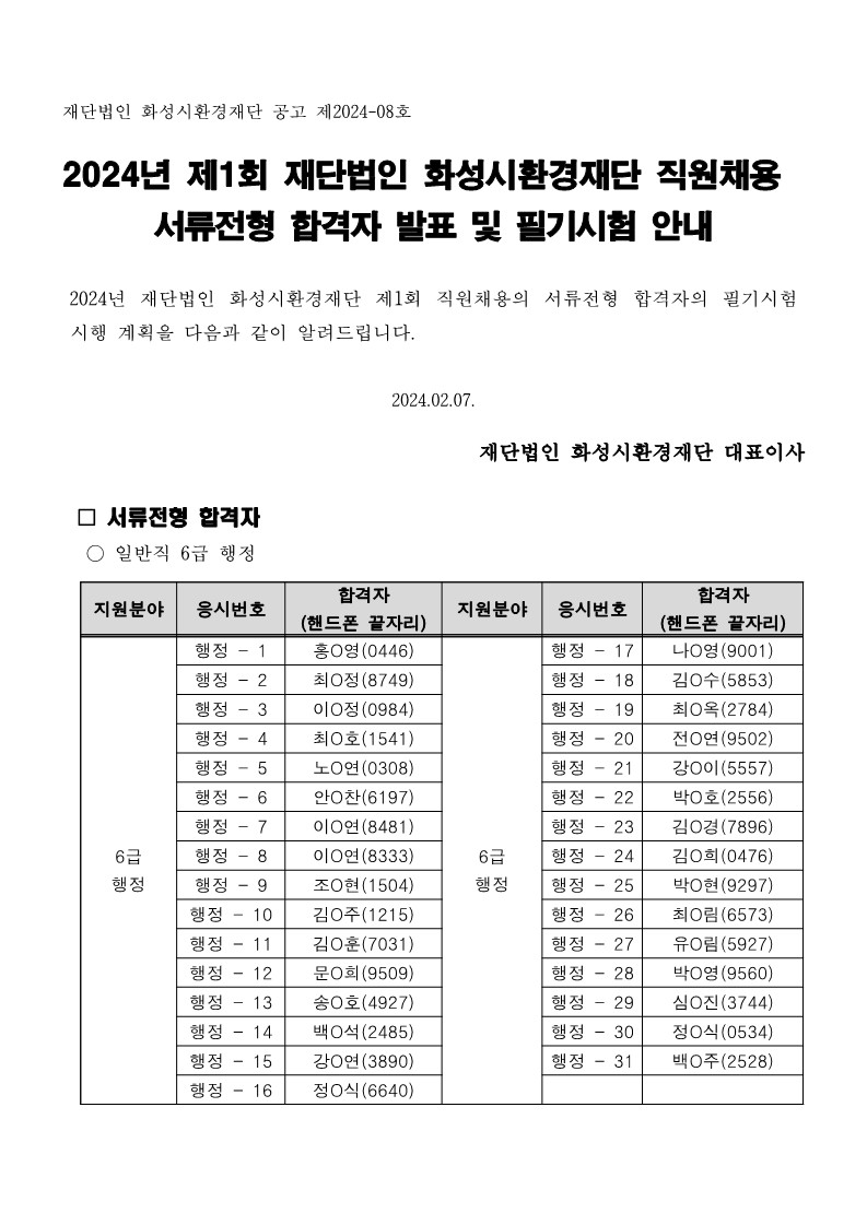 
재단법인 화성시환경재단 공고 제2024-08호

2024년 제1회 재단법인 화성시환경재단 직원채용
서류전형 합격자 발표 및 필기시험 안내

2024년 재단법인 화성시환경재단 제1회 직원채용의 서류전형 합격자의 필기시험
시행 계획을 다음과 같이 알려드립니다.

2024.02.07.

재단법인 화성시환경재단 대표이사

서류전형 합격자
○ 일반직 6급 행정

지원분야

6급
행정

응시번호

행정 - 1
행정 - 2
행정 - 3
행정 - 4
행정 - 5
행정 - 6
행정 - 7
행정 - 8
행정 - 9
행정 - 10
행정 - 11
행정 - 12
행정 - 13
행정 - 14
행정 - 15
행정 - 16

합격자
(핸드폰 끝자리)
홍○영(0446)
최O정(8749)
이O정(0984)
최○호(1541)
노O연(0308)
안○찬(6197)
이O연(8481)
이O연(8333)
조O현(1504)
김O주(1215)
김O훈(7031)
문O회(9509)
송○호(4927)
백O석(2485)
강O연(3890)
정O식(6640)

지원분야

6급
행정

응시번호

행정 - 17
행정 - 18
행정 - 19
행정 - 20
행정 - 21
행정 - 22
행정 - 23
행정 - 24
행정 - 25
행정 - 26
행정 - 27
행정 - 28
행정 - 29
행정 - 30
행정 - 31

합격자
(핸드폰 끝자리)
나○영(9001)
김O수(5853)
최○옥(2784)
전O연(9502)
강O이(5557)
박○호(2556)
김O경(7896)
김O희(0476)
박O현(9297)
최O림(6573)
유O림(5927)
박O영(9560)
심O진(3744)
정O식(0534)
백O주(2528)